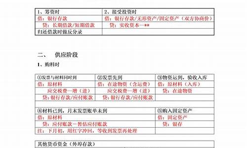 托盘的会计处理-木托盘会计分录