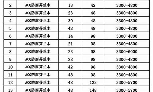 防腐木木箱的尺寸怎么算-防腐木木箱的尺寸