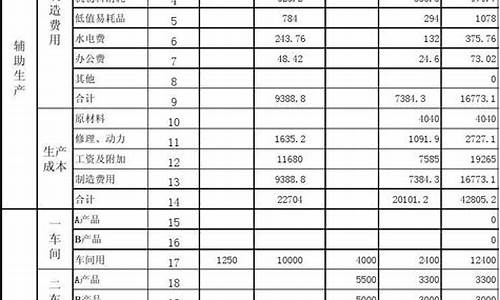 木箱收费标准-木箱成本核算公式表