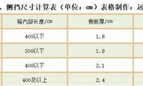 木箱尺寸单位一览表-木箱的尺寸怎样计算