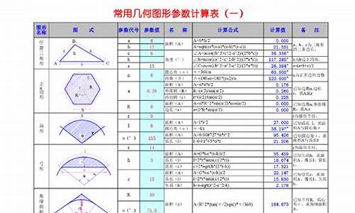 木箱面积和体积的公式-木箱的面积以及体积计算方法