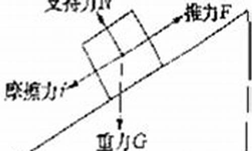 现在要利用斜面将木箱-利用斜面提升重物可以省什么但不能省什么