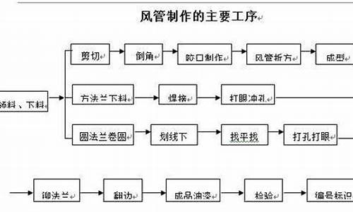 木箱托盘生产工艺流程简述图-木箱托盘生产工艺流程简述