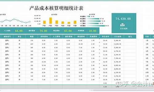 木箱成本核算公式怎么算-木箱成本核算公式怎么算的