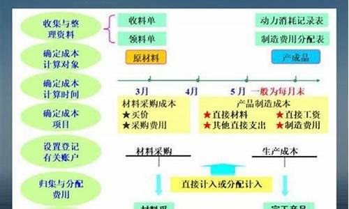 木托盘成本核算方法-木托盘成本核算方法有哪些