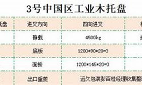 木托盘价格计算方式表-木制托盘的价格