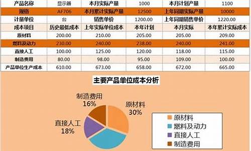 木箱成本分析方法-木箱成本分析