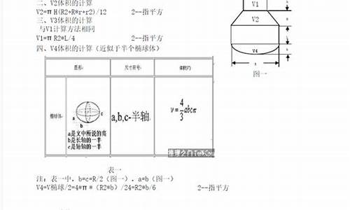 木箱面积和体积的公式-木箱的体积计算方法