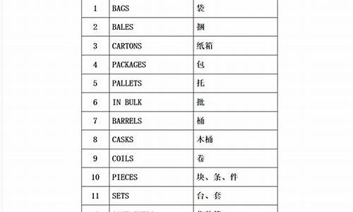 木箱包装单位英文翻译-木箱包装英文缩写怎么写