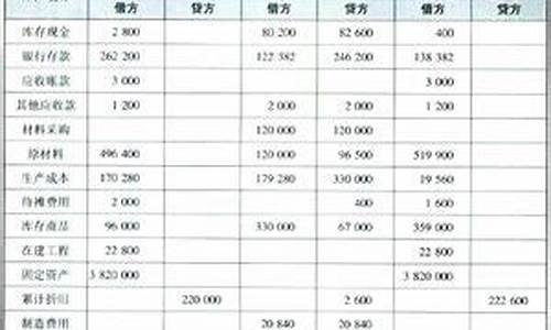 木托盘成本核算方法-木托盘计入什么会计科目里