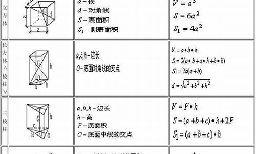 木箱体积计算公式-木箱表面积计算公式