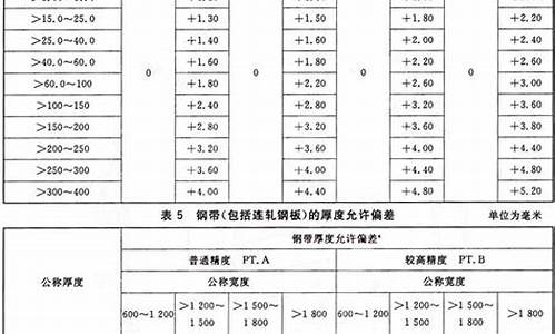 钢带箱尺寸规格-包装箱钢带