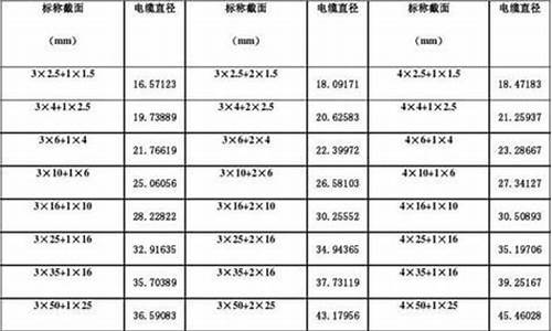 木箱重量估算表格-木箱重量估算