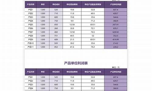 木箱包装厂利润分析表-木箱包装厂利润分析表格